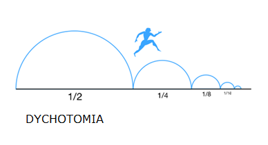 Dychotomia