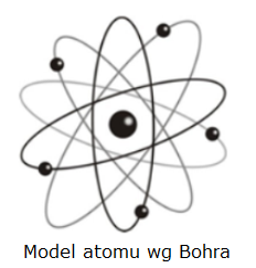 Model atomu wg Nielsa Bohra
