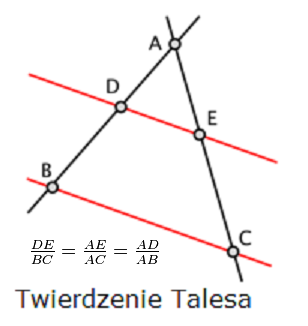 Twierdzenie Talesa